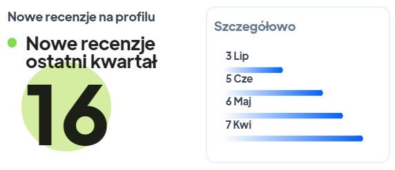 TOP 10 - ranking najlepszych księgarni we Wrocławiu, TOP 10 księgarni Wrocław, najlepsze księgarnie Wrocław